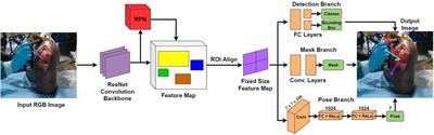Real-time active constraint generation and enforcement for surgical tools using 3D detection and localisation network
